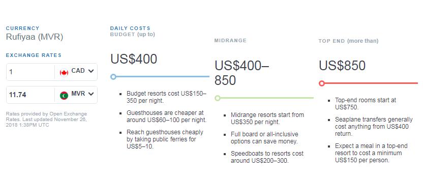 Maldives budget as per Lonely Planet