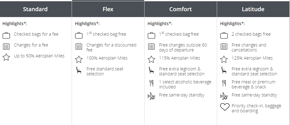 Air Canada Economy Fare Chart 2019