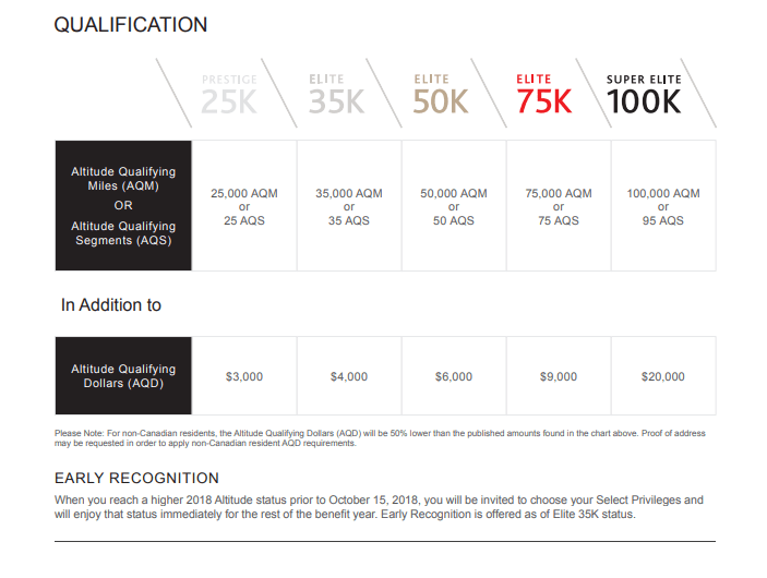 Air Canada 2019 AQM and AQD Chart