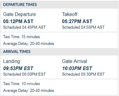 Flight Aware stats for a flight